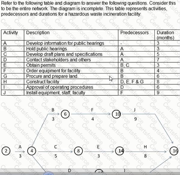 PSP Question 5